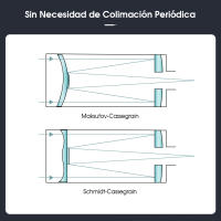 Telescopio Astronómico SVBONY MK105 Maksutov-Cassegrain OTA Reflectividad 99% Revestimientos Dielectricos Para Buena Visión y Aplicaciones Speciales - details 5