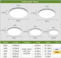 Lámpara LED de techo ultradelgada, candelabro cuadrado impermeable, decoración interior del hogar, 48W, 36W, 24W, 18W, 220V, dormitorio, sala de estar, cocina - details 5