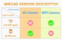Cámara de Seguridad 4G o WiFi Ultra HD 2K Detección de Movimiento Visión Nocturna - details 0