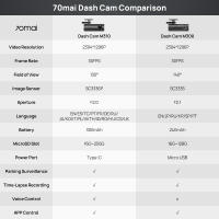 Versión Global 70mai Dash Cam M310 Resolución 1296P 130 ° FOV Control de Voz Inteligente Compatible con Vigilancia de Estacionamiento 24H Visión Nocturna 70mai M310 DVR para Auto - details 13