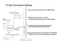 Android 14 TV Box Reproductor de Medios con Voz 2GB RAM 16GB ROM 4K LAN Wifi6 BT 5.0 - details 11
