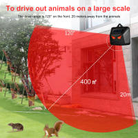 Repelente de Animales Solar IP44 Impermeable con Luz LED Roja Ahuyenta a las Palomas Pájaro Repelente Ultrasónico - details 3