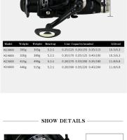Carrete de Pesca de Metal Rata de 5.2:1 Frenado Doble Suavidad en la Casting Serie 3000-6000 - details 4