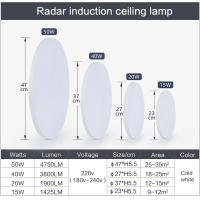 Lámparas de techo modernas con Sensor de Radar, luces LED de AC220V con Sensor de movimiento sensible a la luz para pasillo de casa, 15W, 20W, 50W - details 1