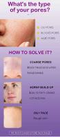 Textura de la piel |   Suero facial iluminador y retexturizante para refinar los poros con retinol y niacinamida no comedogénico - details 1