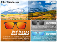 Kapvoe Polarized Sunglasses Fashion Luxury Sun Glasses for Driving Fishing Cycling Glasses Golf Women Bike Goggles Luxury Shades - details 1