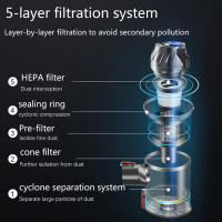 Aspiradora de Mano Inalámbrica con LED Potencia de Succión de 15kPa, Dos Motores, Iluminación, Desmontable, Batería Recargable, Limpieza de Polvo para el Hogar - details 6