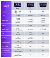 Junsun Radio Coche para BMW E53 Inalámbrico CarPlay Android Auto AI Voice 2 din Pantalla Coche Android Auto Multimedia Navegación GPS Auto radio - details 3