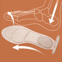 Parches De Espuma Para Zapatos 1 Pares Almohadillas De Metatarso Y Arco Con Insertos De Tacón Alto Alivio Del Dolor De Talón Y Espurias - details 11