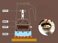 LILI HOME Cafetera Arábica de Acero Inoxidable – Tradición, Calidad y Sabor Auténtico Disponible en capacidades para 2, 6, 9 y 12 tazas. Funciona con todos los tipos de cocina: inducción, fuego directo, vitrocerámica y eléctrica. - details 3