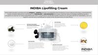 INDIBA NEW!!! INDIBA Lipofilling Cream  - Emulsión O/W con textura rica y suave, lo que facilita su aplicación y absorción. Es una crema no grasa,  pero concentrada que se funde con la piel, dejándola hidratada y confortable. - details 0