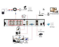 Cámara Analógica PTZ Zoom 12X Exterior Con Visión Nocturna 5MP Para Seguridad CCTV Wired Compatible Con Sistema DVR 4K AHD NINIVISION - details 15