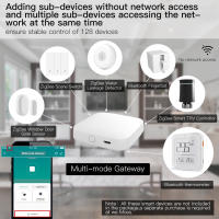 MOES Gateway Inteligente Multimodo Nuevo Compatible Con Tuya Control Por Voz Con Alexa Y Google Home ZigBee Bluetooth Mesh - details 5