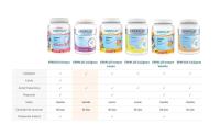 EPAPLUS Arthicare - Colágeno + Magnesio + Ácido Hialurónico - Colágeno Hidrolizado con Magnesio y Ácido Hialurónico - Tratamiento 30 Días - En polvo - Disolución Instant Sabor Vainilla/Limón/Neutro - details 3