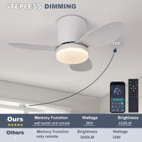 Ventilador de techo con luz, mando a distancia con temporizador, 6 velocidades, apto para salón, dormitorio (blanco)65*65*20cm - details 1