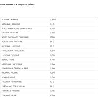 Isolate Protein 1,8 Kg- Natural Protein - details 0