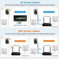 Cámara De Seguridad IP 8MP 4G Con Tarjeta SIM Doble Lente Doble Pantalla Wireless WiFi Vigilancia Exterior Detecta Humanos Protección PTZ Cámara IP - details 1