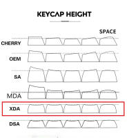 Keycaps PBT 127 Teclas Para Teclado Mecánico DIY Con Lenguajes Ingles KR Ru Ja Th Para MAC Compatible Con Cherry MX - details 1