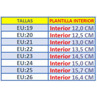 Biomecanics Deportivas Niño 241160-E050 BLANCO calzado niños Primeros Pasos Respetuoso Biomecanics Summer ROYALE CORDONETS - details 0