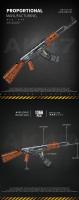 Bloques De Construcción AK47 De 1366 Piezas Juguetes De Arma Militar Imitación Para Niños Y Adultos Regalo Ideal Para Fans De Los Videojuegos - details 1