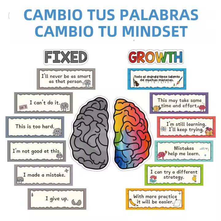 Conjunto De Decoración Educativa Y Positiva Para Clase 22Pcs Growth Mindset Bulletin Board Con Frases Inspiradoras Para Estudiantes De Primaria Y Secundaria - 1