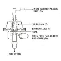 Kit De Regulador De Presión De Combustible Ajustable En Aluminio Con Medidor Para Reubicación De Vehículos Y Superchargers - details 1