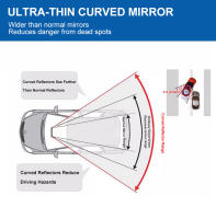 Espejo Retrovisor De Ancho SEAMETAL Para Coche Interior Espejo Retrovisor Curvo HD Antigolpe Universal Con Clip Para Auto Y Bebé - details 4