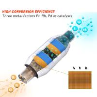 Convertidor Catalítico Universal De Alta Fluidez 2'' 2.25'' 2.5'' 3" 400 Celdas Acero Inoxidable Redondo Euro1 Para Muffler - details 2