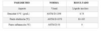 12 x Limpiador de frenos en Spray Carretcar Europea 500 ml (12 unidades) - details 1