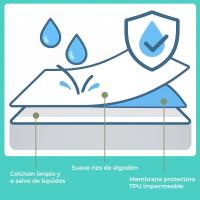 Protector Colchón 90, 105, 135 o 150 cm Funda Colchón Impermeable Sábana Bajera Impermeable de poliéster y Microfibra Cubre Colchón para Cama Transpirable Cover Hipoalergénico Anti ácaros Lavable a Máquina - details 3