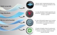 Nube Roja Bragas menstruales para flujo abundante - Protección confiable todo el día, Braguitas Postparto para Mujer, Periodo Menstrual, Ropa interior de Algodón cintura media, Absorbentes, Lavables, Cómodas y Transpirables, PACK DE 3. - details 1