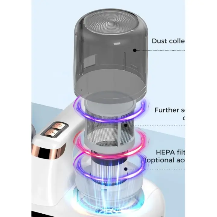 Aspirador de Cama 5 en 1, UV-C, Tecnología Ligera y ultrasónica, succión Fuerte de 16kPa, Little ruid, adecucuado para Polvo, Melo de mascotas, etc. - 1