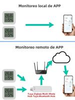 Sensor De Temperatura Y Humedad Bluetooth Tuya Mini Con Pantalla LCD Higrómetro Inteligente Control Remoto Por App Para El Hogar - details 10