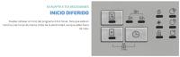 Lavavajillas 45 cm SAUBER SERIE 1-DW453X V e 10 cubiertos inox  ENVÍO E INSTALACIÓN GRATIS - details 2
