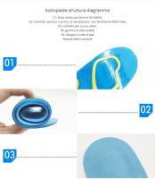 Plantillas de Gel Antideslizantes de Silicona para Zapatos Deportivos, Ortopedia y Cuidado de los Pies,Hombre y Mujer - details 4