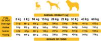 ALPHA SPIRIT - Aves de Corral (+ 1 ó 2 Latas) - Alimento Completo en Pienso Seco para Perros Adultos de Todas las Razas - details 2