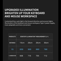 Xiaomi Mijia Luz De Pantalla Para Monitor De PC 1S Lámpara LED Moderna Para Estudiantes Protección Ocular Para Lectura Y Aprendizaje - details 10