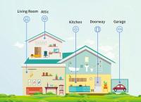 Sensor De Puerta Y Ventana Zigbee Tuya Alarma Antirrobo Para Seguridad Del Hogar Compatible Con Alexa Y Google Home Smart Life - details 13
