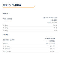 Advance Veterinary Diets Feline Gastroenteric Wet, 85gr, Bocados en Salsa para Gatos con Problemas Digestivos. - details 2