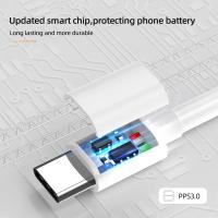 Cargador Rápido USB 120W Para Xiaomi 12 11 Mi POCO X5 X4 pro Redmi Note 9 10 11 Adaptador De Energía Con Cable Tipo C 6A - details 5