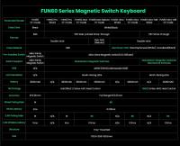 Teclado Mecánico Akko MonsGeek FUN60 Con Interruptores Magnéticos 60% Teclado De Juego Con Disparo Rápido ARGB HE/TMR Personalizable - details 1