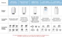 Controlador De Termostato Inteligente MOES Tuya ZigBee3.0 Actuador De Radiador Válvula Con Sensor Interno Y Control De Voz Alexa - details 1