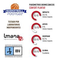 Footgel - Edición Basketball - Gel Técnico - Absorción de Impactos - Protección para Jugadores - Máxima Amortiguación - Confort Garantizado - details 1