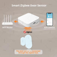 Sensor De Puerta Y Ventana Zigbee 2 En 1 Con Sensor De Luz Y Vibración Seguridad Doméstica Alarme Detector De Puerta Compatible Con Home Assistant Z2M - details 3