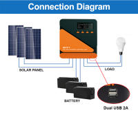 Controlador De Carga Solar EASUN MPPT Con Regulador De Batería 12V 24V Entrada PV 100VOC Ajuste De Tensión Y Corriente Máxima 60A 50A 40A 30A 20A 10A - details 2