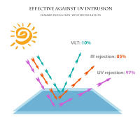 Película De Vidrio Reflector Unidireccional Autoadhesiva Para Control De Calor Solar Decorativa Para Edificios Y Hogares Vinilo De Vidrio Estampado Opaque - details 1