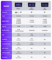 Junsun Android 13 Radio Para Mercedes Benz M-Class W164 GL-Class X164 ML GL DSP Navegación GPS Reproductor Multimedia 2 DIN Inalámbrico CarPlay Android Auto Radio - details 3