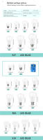 Lámpara LED 10pcs E27 B22 220V SMD2835 Potencias De 3W a 20W Luz Fría Y Caliente Para Iluminación Interior Hogar - details 3