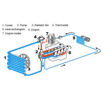 Precalentador De Motor De Coche 2000W 220V Para Camión SUV Barco Aire Parking Calentador De Automóvil Con Enchufe EU - details 3