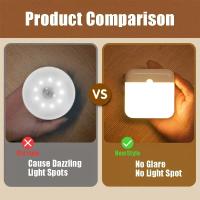 Luz Nocturna LED De Sensor De Movimiento Carga Por Tipo-C Cuadrado Para Dormitorio Cocina Pasillo Armario Escalera Iluminación - details 2